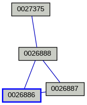 Relationship Graph