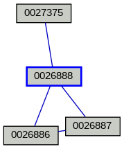 Relationship Graph