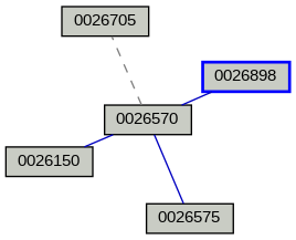 Relationship Graph