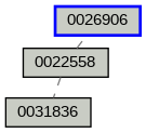 Relationship Graph