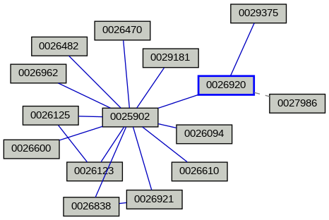 Relationship Graph