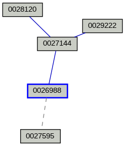 Relationship Graph