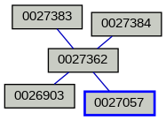 Relationship Graph