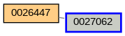Relationship Graph