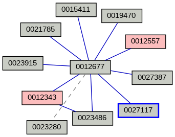 Relationship Graph