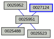 Relationship Graph