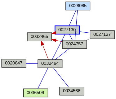 Relationship Graph