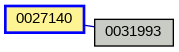Relationship Graph