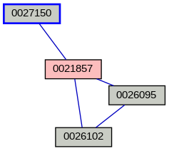 Relationship Graph
