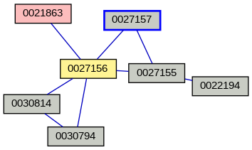 Relationship Graph