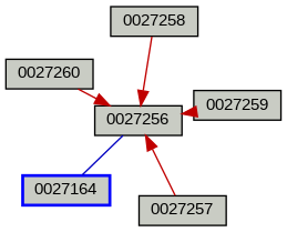 Relationship Graph