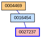 Relationship Graph