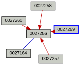 Relationship Graph