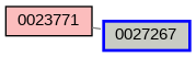 Relationship Graph