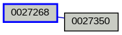 Relationship Graph