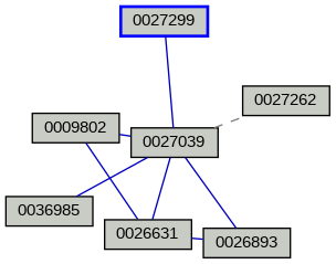 Relationship Graph