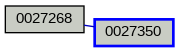 Relationship Graph