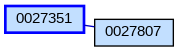 Relationship Graph