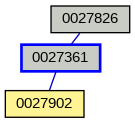Relationship Graph