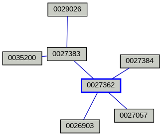 Relationship Graph