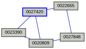 Relationship Graph