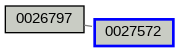 Relationship Graph