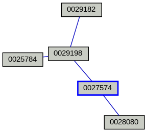 Relationship Graph