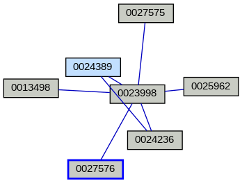Relationship Graph