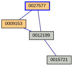 Relationship Graph