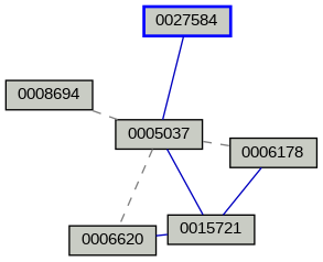 Relationship Graph