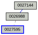Relationship Graph