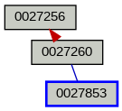 Relationship Graph