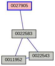 Relationship Graph