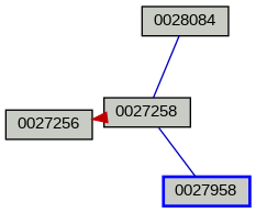 Relationship Graph