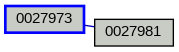 Relationship Graph