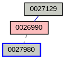 Relationship Graph