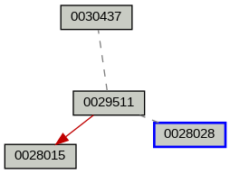 Relationship Graph
