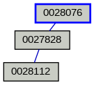 Relationship Graph