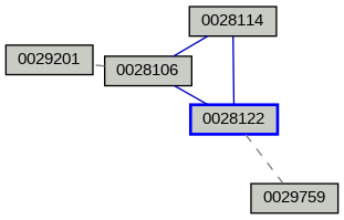 Relationship Graph