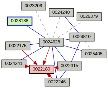 Relationship Graph