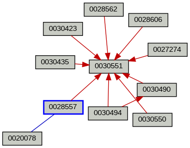 Relationship Graph
