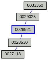 Relationship Graph