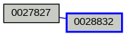 Relationship Graph