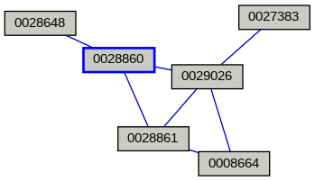 Relationship Graph