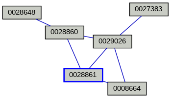 Relationship Graph