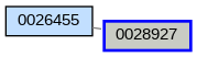 Relationship Graph