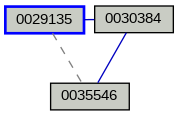Relationship Graph