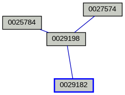 Relationship Graph