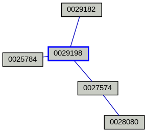 Relationship Graph