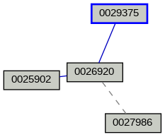 Relationship Graph